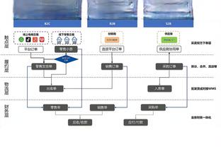 下家已找到！Woj：76人将用双向合同签下小肯尼思-洛夫顿